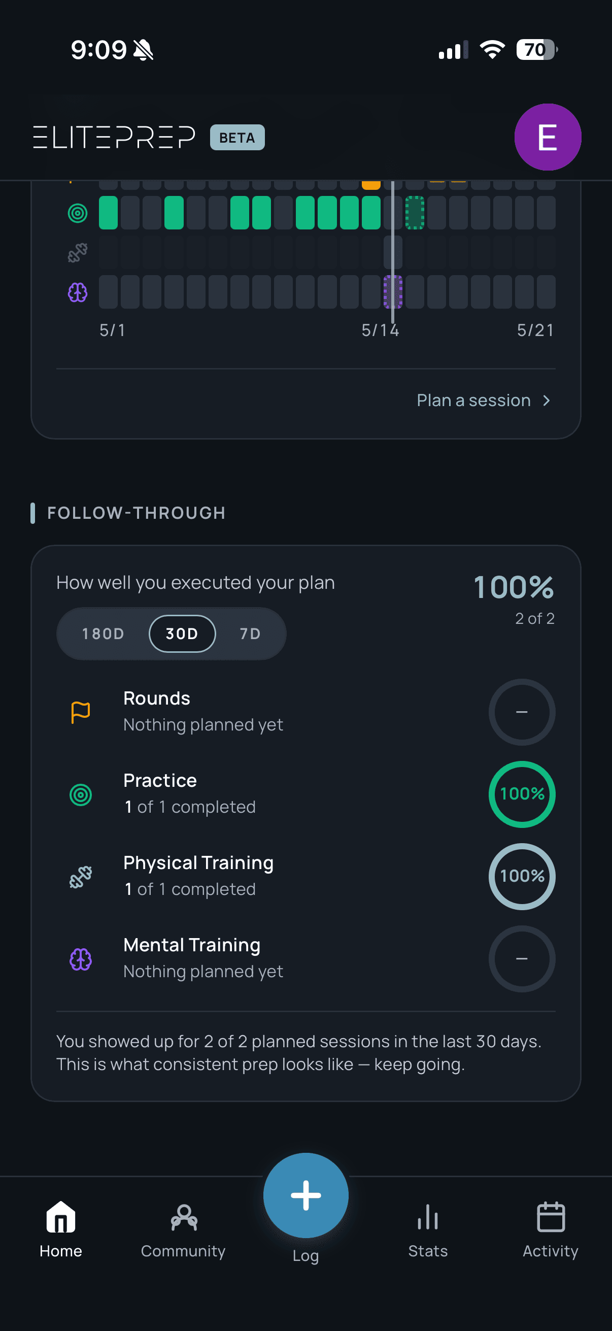Weekly plan timeline with Follow-through card showing Rounds, Practice, Physical Training, and Mental Training execution
