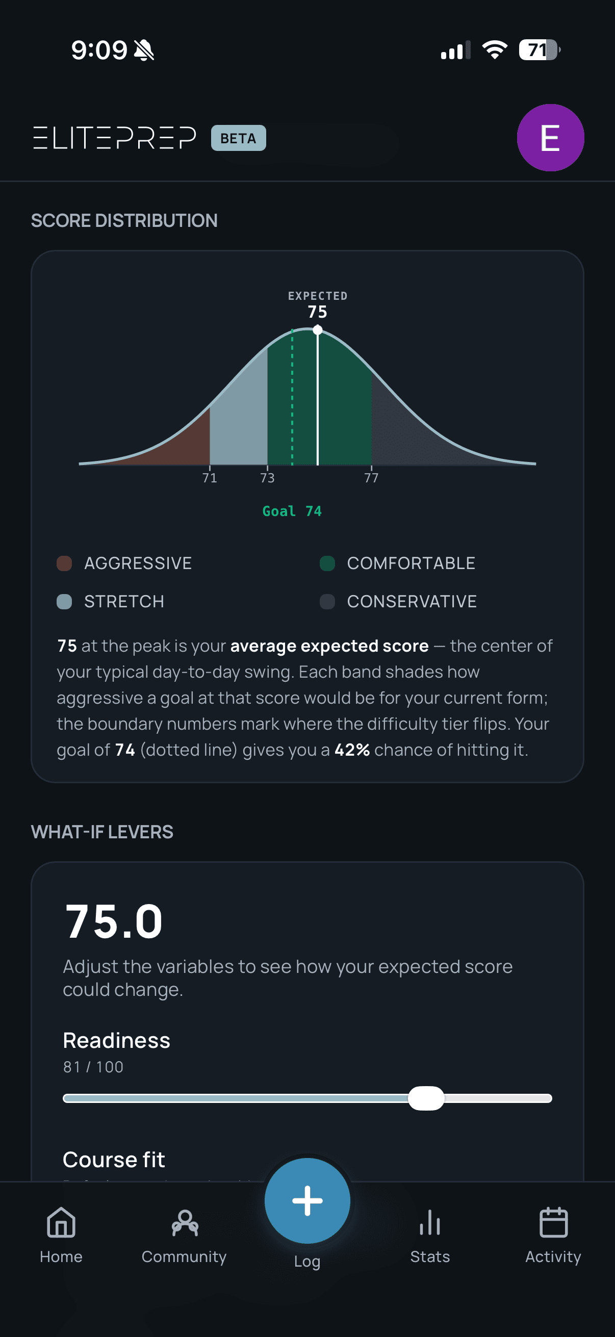 Score Distribution bell curve with expected score, goal line, and aggressive/comfortable/stretch/conservative bands